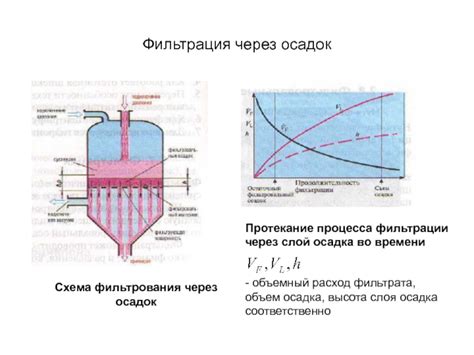 Шаг 7: Фильтрация и отделение от осадка