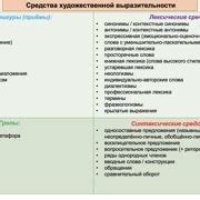 Шаг 7: Финальный акцент