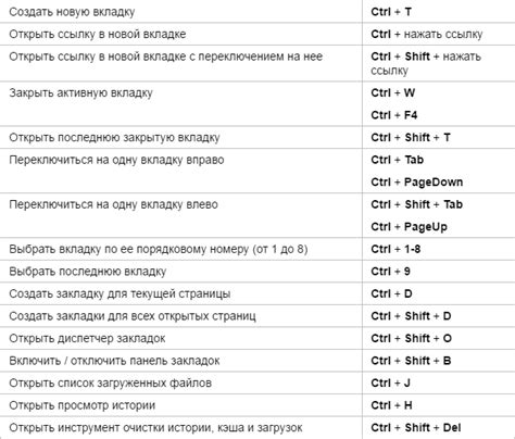 Шаг 7: ознакомьтесь с возможностями использования браузера через клавиатуру