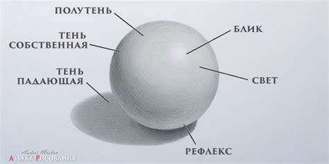 Шаг 7: придание реалистичности технике рисования