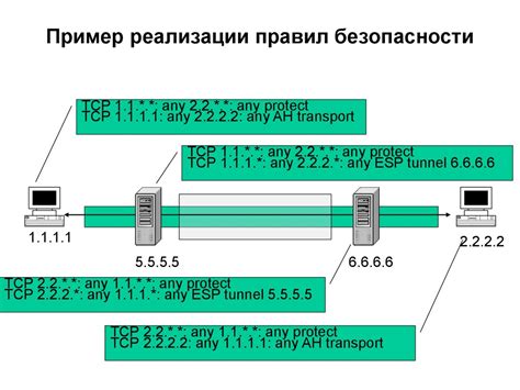 Шаг 7. Защита VPN-трафика