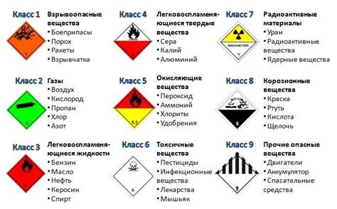 Шаг 7. Соблюдение правил безопасности при упаковке и транспортировке груза