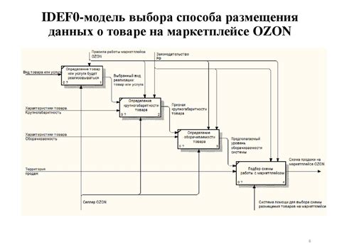 Шаг 8: Проверка данных о товаре