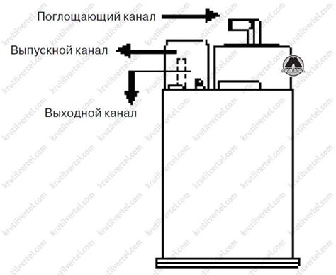 Шаг 8: Регулярная замена угольного фильтра