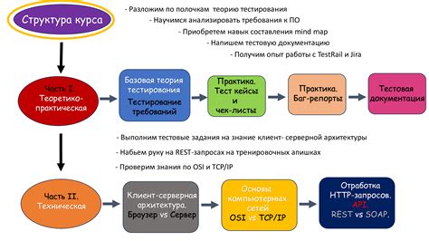 Шаг 8: Тестирование и корректировка