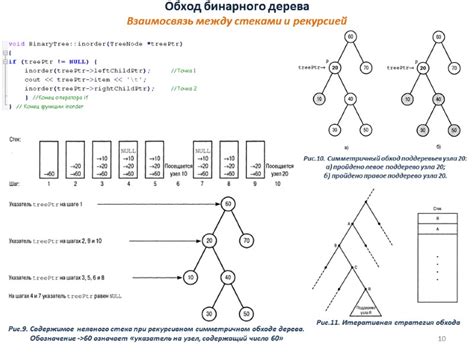 Шаг 9: Проверьте правильность нарисованного бинарного дерева