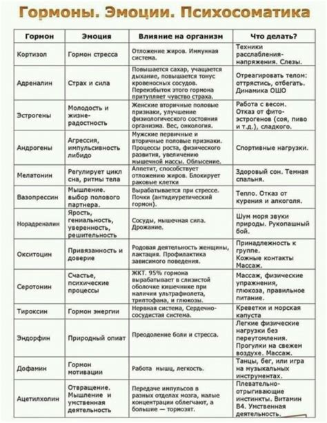 Шаг 9. Профилактические действия