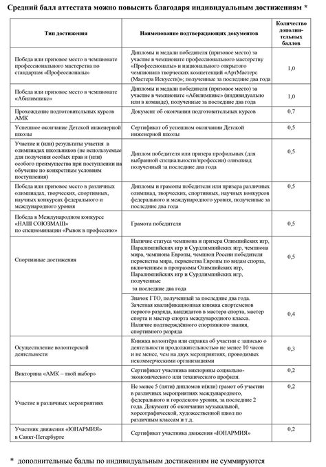 Шансы ребенка на поступление на основе экстракуррикулярных достижений