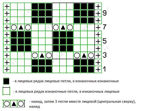 Шахматный узор спицами: пошаговая инструкция для начинающих