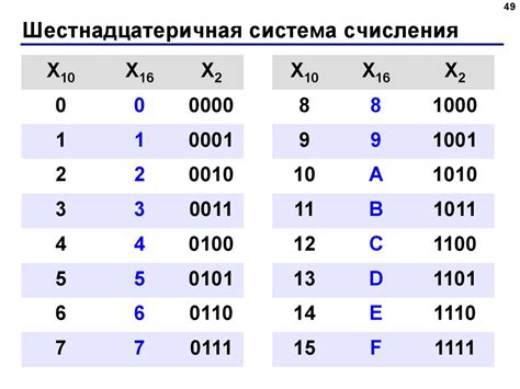 Шестнадцатеричная система