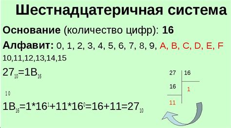 Шестнадцатеричная система счисления