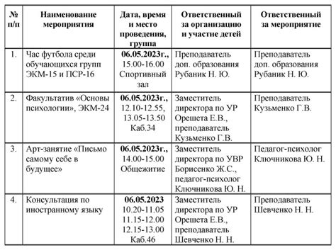 Шестой день: 6 мая 2023 года