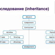 Шестой шаг: использование наследования