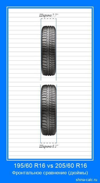 Шины 195 и 205: разница в характеристиках