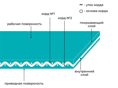 Ширина ленты