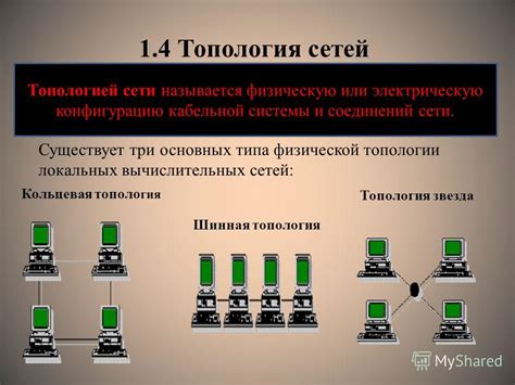 Широкая совместимость и совместная работа с различными устройствами