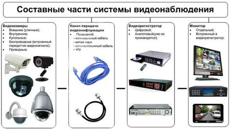 Широкий охват и качество связи