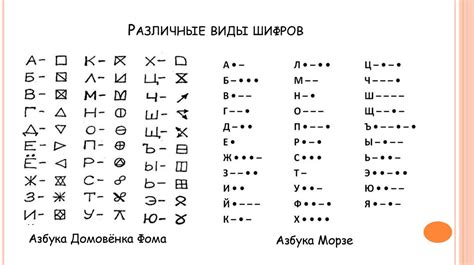 Шифрование и дешифрование с использованием алфавита