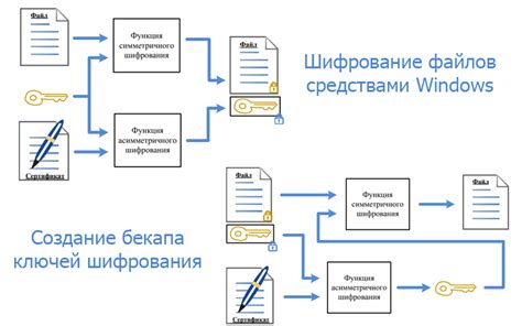 Шифрование файлов в архиве