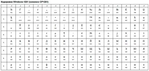 Шрифты и кодировки: выбор правильных настроек для печати юникодом