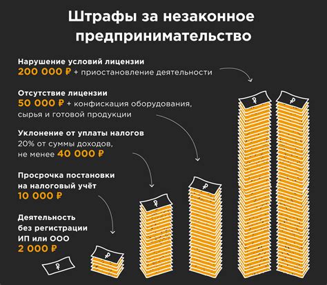 Штрафы и ответственность за незарегистрированную печать ИП