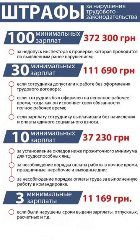 Штрафы и последствия нарушения законодательства