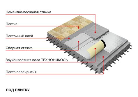 Шумоизоляция: ключевой фактор для максимального комфорта