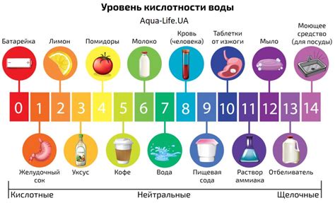 Щелочная вода Неумывакина и кожа