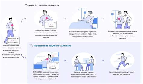 ЭКГ: эффективное средство для выявления недостаточности сердечной функции