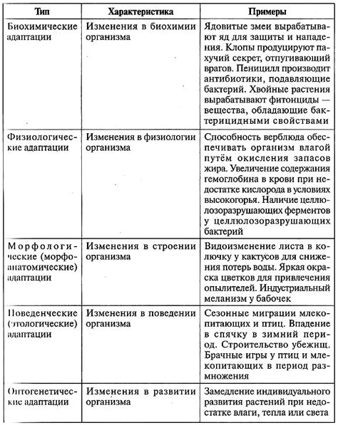 Эволюционные адаптации к цветной среде