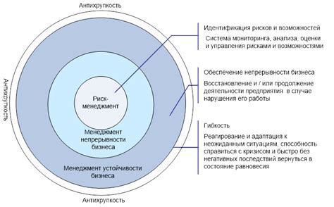 Эволюционные преимущества данной адаптации