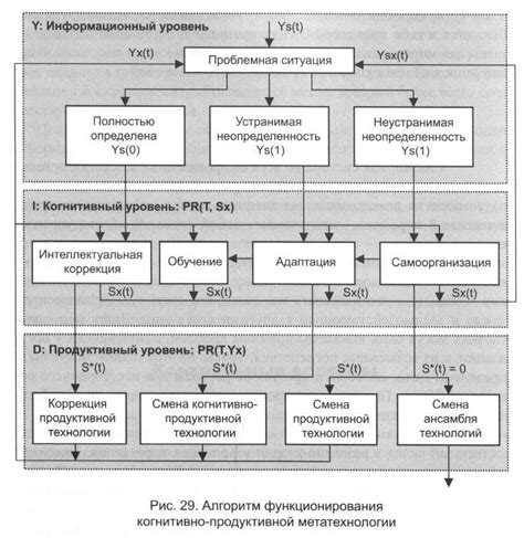 Эволюционный подход