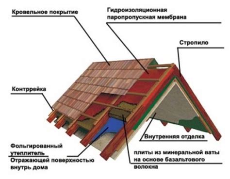 Эволюция бриков: как менялись материалы и способы строительства