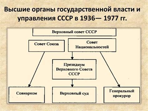 Эволюция государственной власти в России