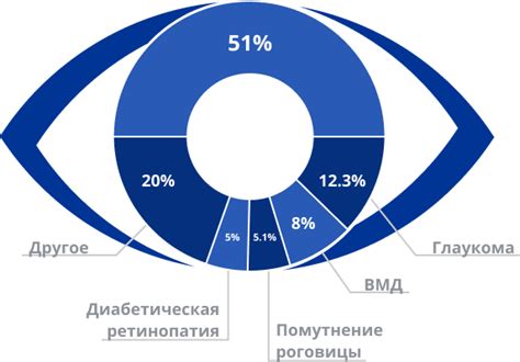 Эволюция знаний и технологий