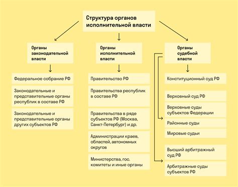 Эволюция парламентаризма и формирование судебной ветви власти