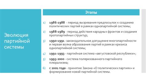 Эволюция политической системы и многопартийности