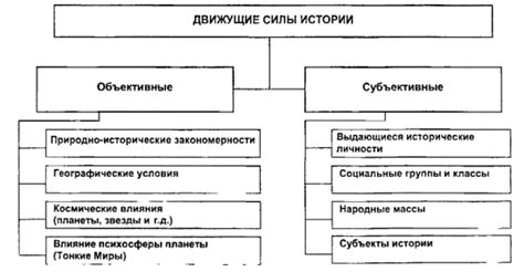 Эволюция представлений о истине в истории философии