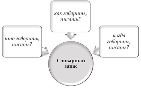 Эволюция языка и словарного запаса