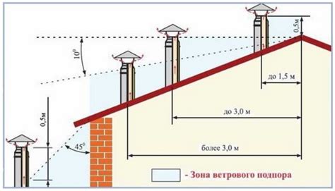 Экологическая безопасность железной печи