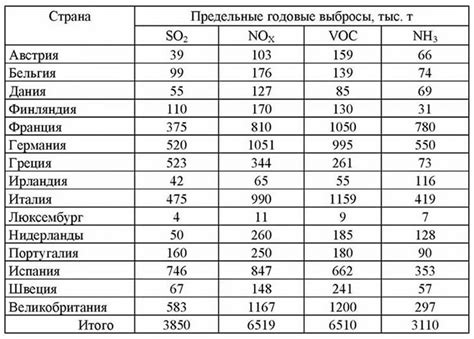 Экологическая безопасность и снижение вредных выбросов