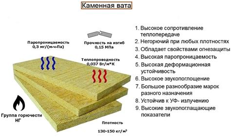 Экологическая безопасность утеплителя из минеральной ваты