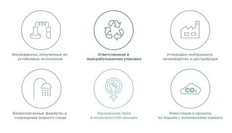 Экологическая направленность: эффективное использование топлива и сокращение выбросов