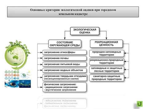 Экологические критерии и сертификация