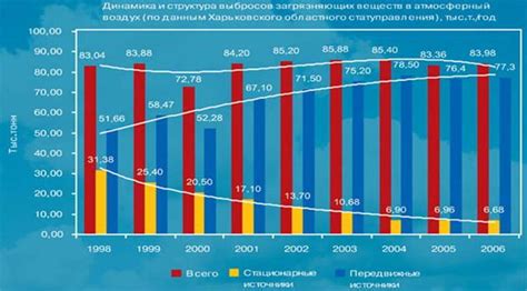 Экологические проблемы Харькова