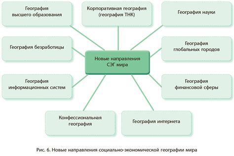 Экономика Москвы: основные принципы и факторы развития