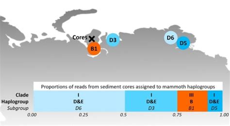 Экономическая депривация населения