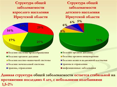 Экономическая обусловленность