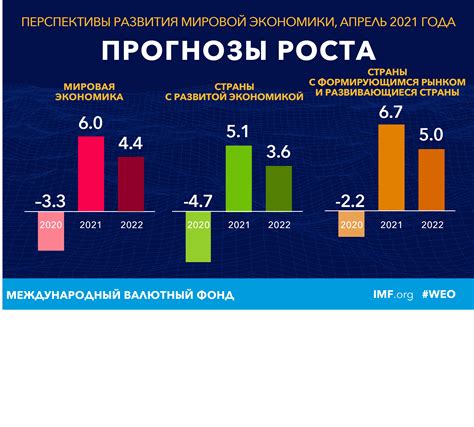 Экономическая перспектива и уровень доходов