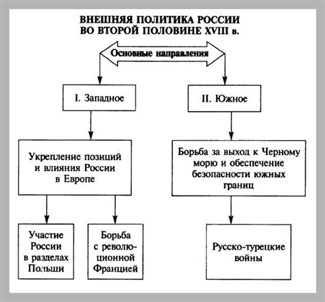 Экономическая ситуация в 13 веке